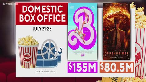 mega box office|Domestic Box Office For 2022 .